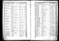Tables décennales des naissances (1853-1862)