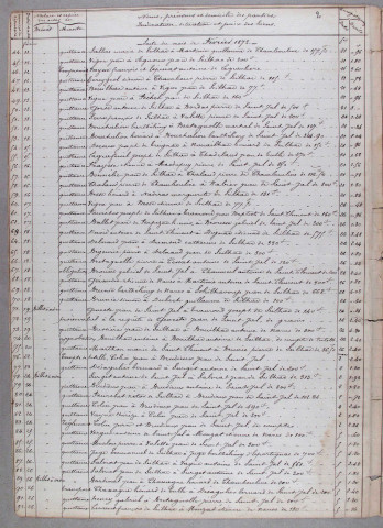 Répertoire chronologique : 4 février 1872-31 décembre 1900