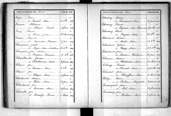 Tables décennales des mariages (1893-1902)