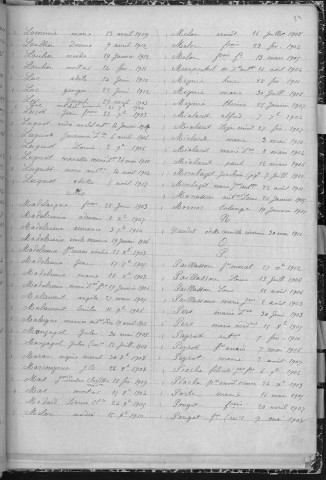 Tables décennales des naissances (1903-1912)