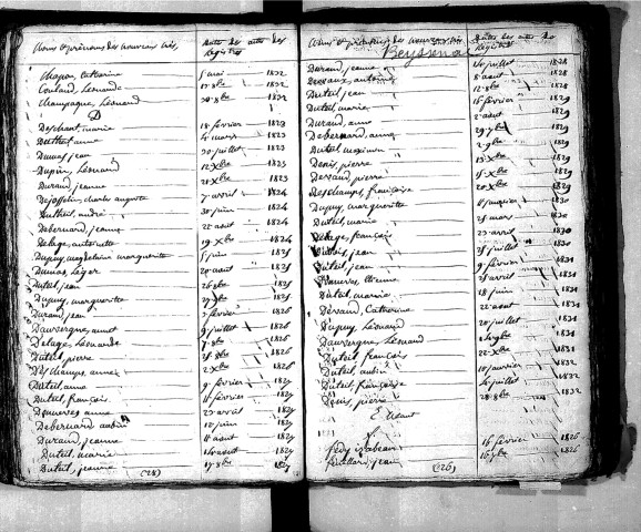 Tables décennales des naissances (1823-1832)