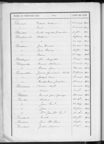 Tables décennales des naissances (1903-1912)