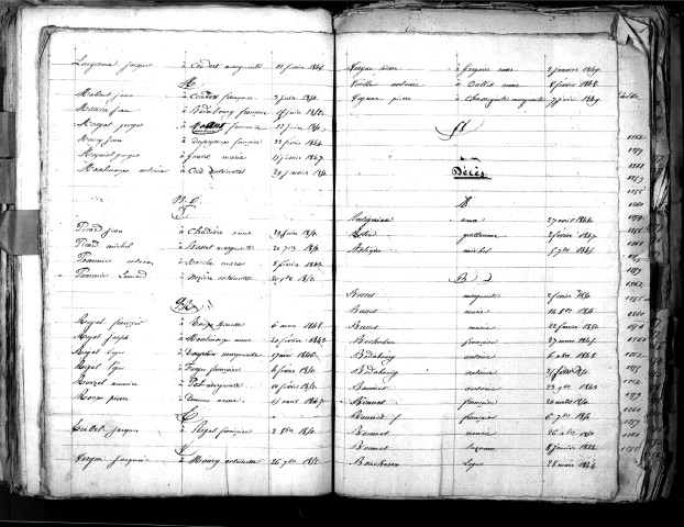 Tables décennales des décès (1843-1852)