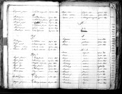 Tables décennales des décès (1843-1852)