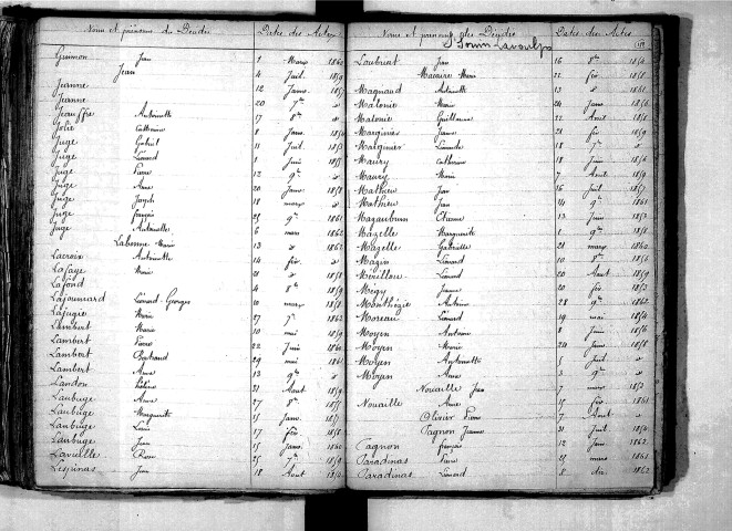Tables décennales des décès (1853-1862)