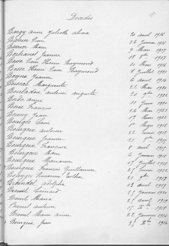Tables décennales des décès (1913-1922)