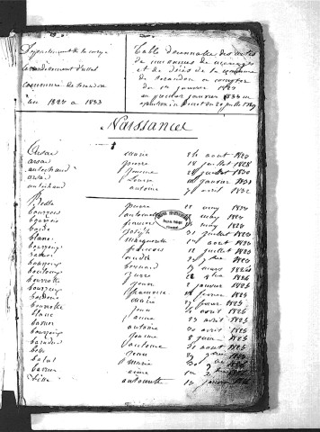 Tables décennales des naissances (1823-1832)