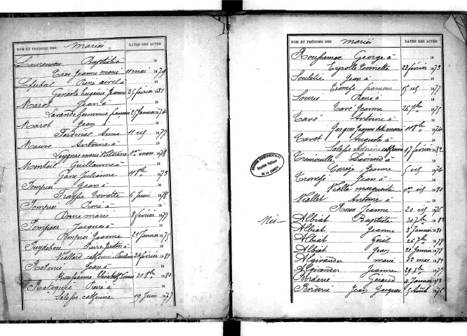 Tables décennales des naissances (1873-1882)