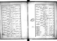 Tables décennales des naissances (1873-1882)