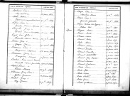 Tables décennales des naissances (1863-1872)