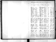 Tables décennales des mariages (1893-1902)