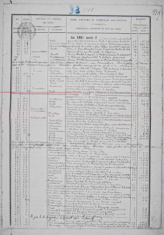 Répertoire chronologique : 4 janvier 1902-8 juin 1902