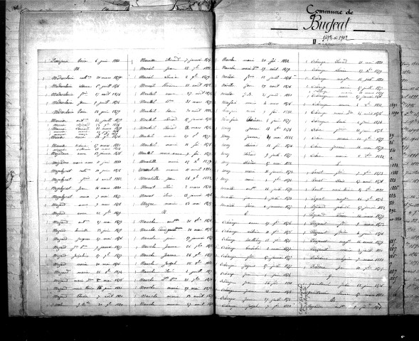 Tables décennales des naissances (1873-1882)