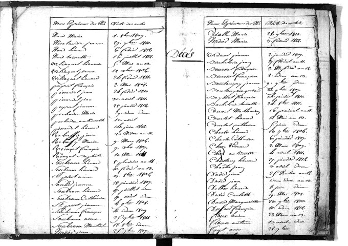 Tables décennales des naissances (1803-1812)
