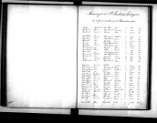 Tables décennales des mariages (1883-1892)