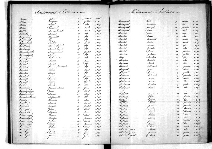 Tables décennales des naissances (1883-1892)
