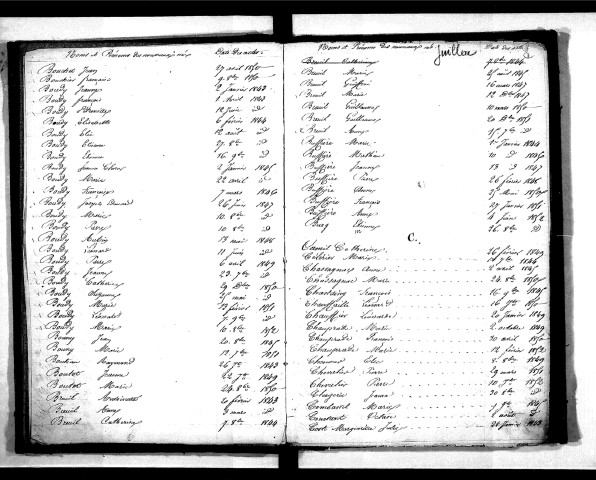 Tables décennales des naissances (1843-1852)
