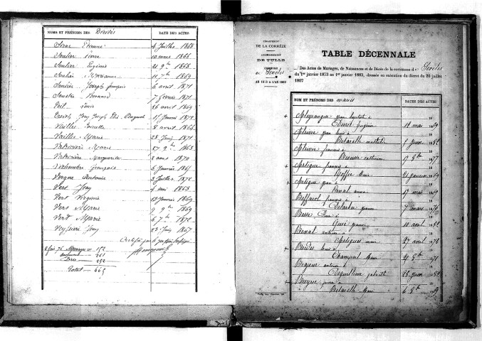 Tables décennales des mariages (1873-1882)