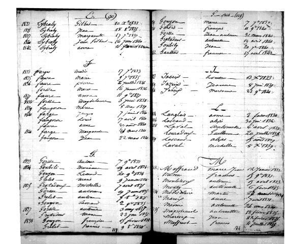 Tables décennales des naissances (1833-1842)