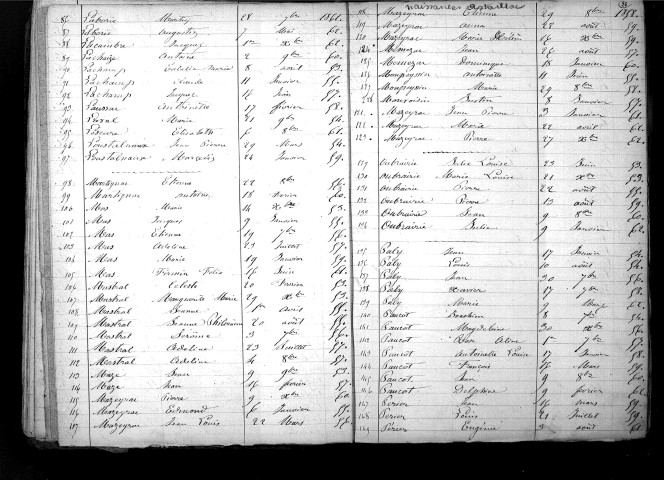 Tables décennales des naissances (1853-1862)