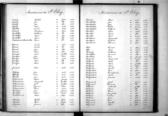Tables décennales des naissances (1883-1892)