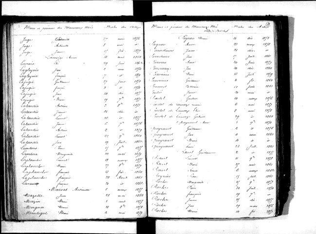 Tables décennales des naissances (1853-1862)