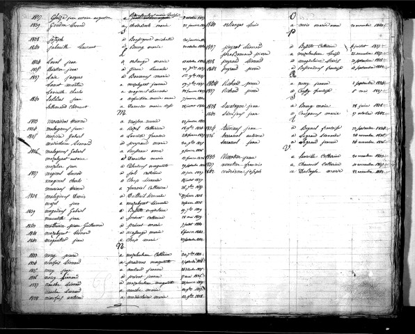 Tables décennales des mariages (1833-1842)