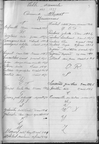 Tables décennales des naissances (1923-1932)