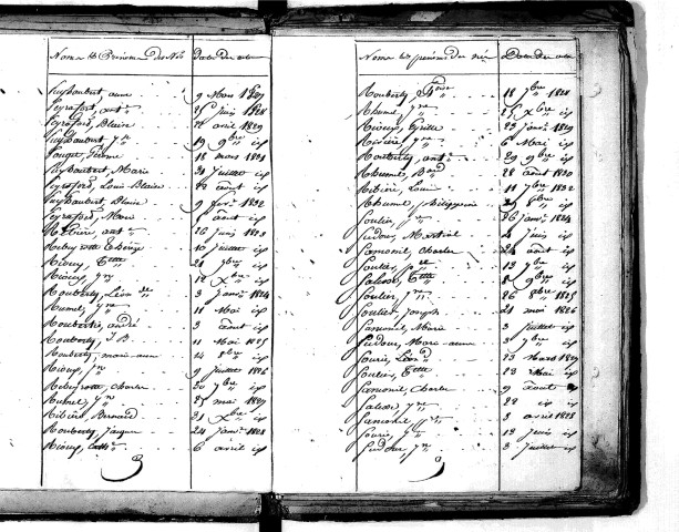 Tables décennales des naissances (1823-1832)