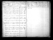 Tables décennales des mariages (1843-1852)