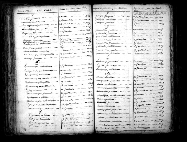 Tables décennales des décès (1813-1822)