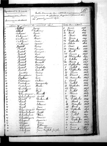 Tables décennales des naissances (1863-1872)