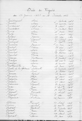 Tables décennales des décès (1923-1932)