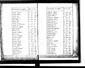 Tables décennales des décès (1813-1822)