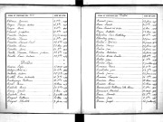 Tables décennales des décès (1893-1902)