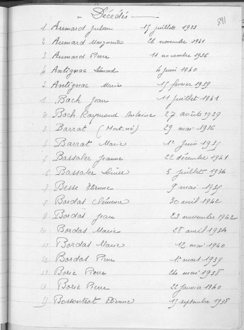 Tables décennales des décès (1933-1942)