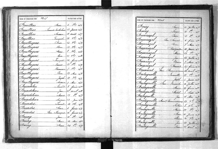 Tables décennales des naissances (1873-1882)
