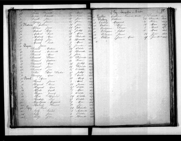 Tables décennales des décès (1863-1872)