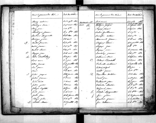 Tables décennales des naissances (1823-1832)