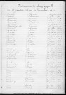 Tables décennales des naissances (1913-1922)