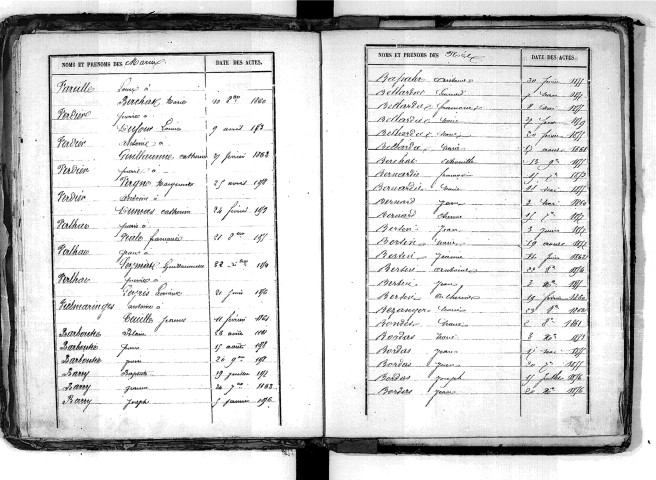 Tables décennales des naissances (1853-1862)