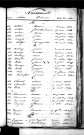 Tables décennales des naissances (1833-1842)