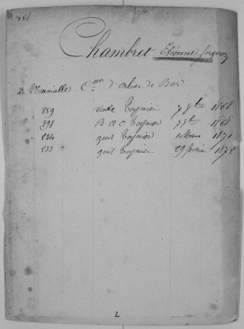 Répertoire alphabétique sur fiches : Chambre-Chastanet