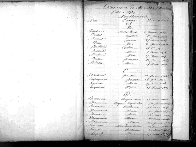 Tables décennales des naissances (1863-1872)