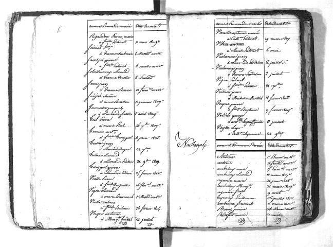 Tables décennales des naissances (1803-1812)