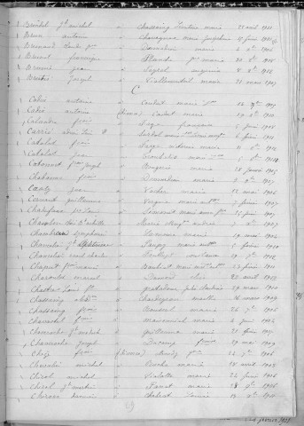 Tables décennales des mariages (1903-1912)