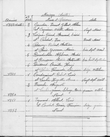 Tables décennales des mariages (1943-1952)