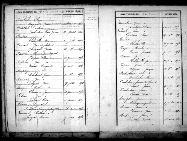 Tables décennales des mariages (1853-1862)