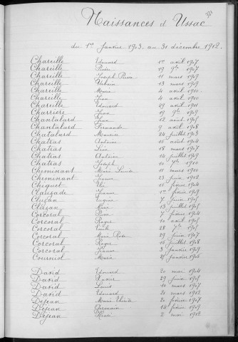 Tables décennales des naissances (1903-1912)