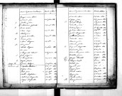 Tables décennales des naissances (1823-1832)